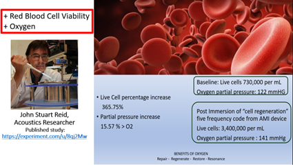 Red Blood Cell Viability with sound