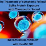 Cyma Technologies Article Spike Protein study